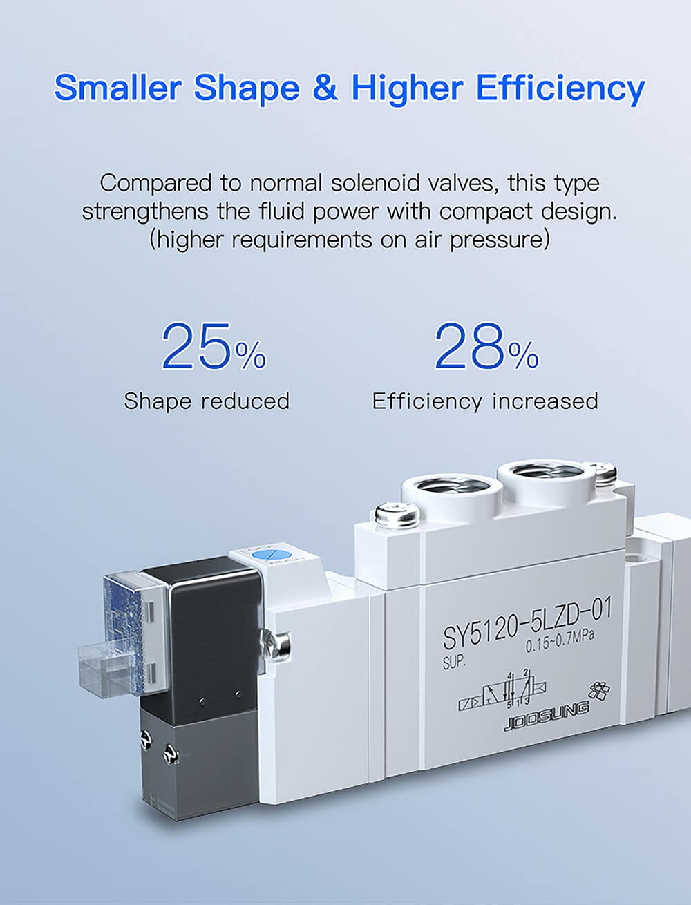 solenoid valve for pneumatic2 solenoid valve for pneumatic2
