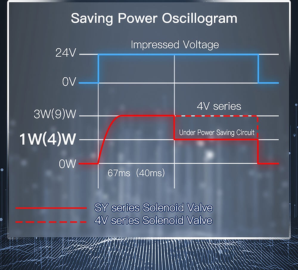 smc pneumatic solenoid valve7 smc pneumatic solenoid valve7